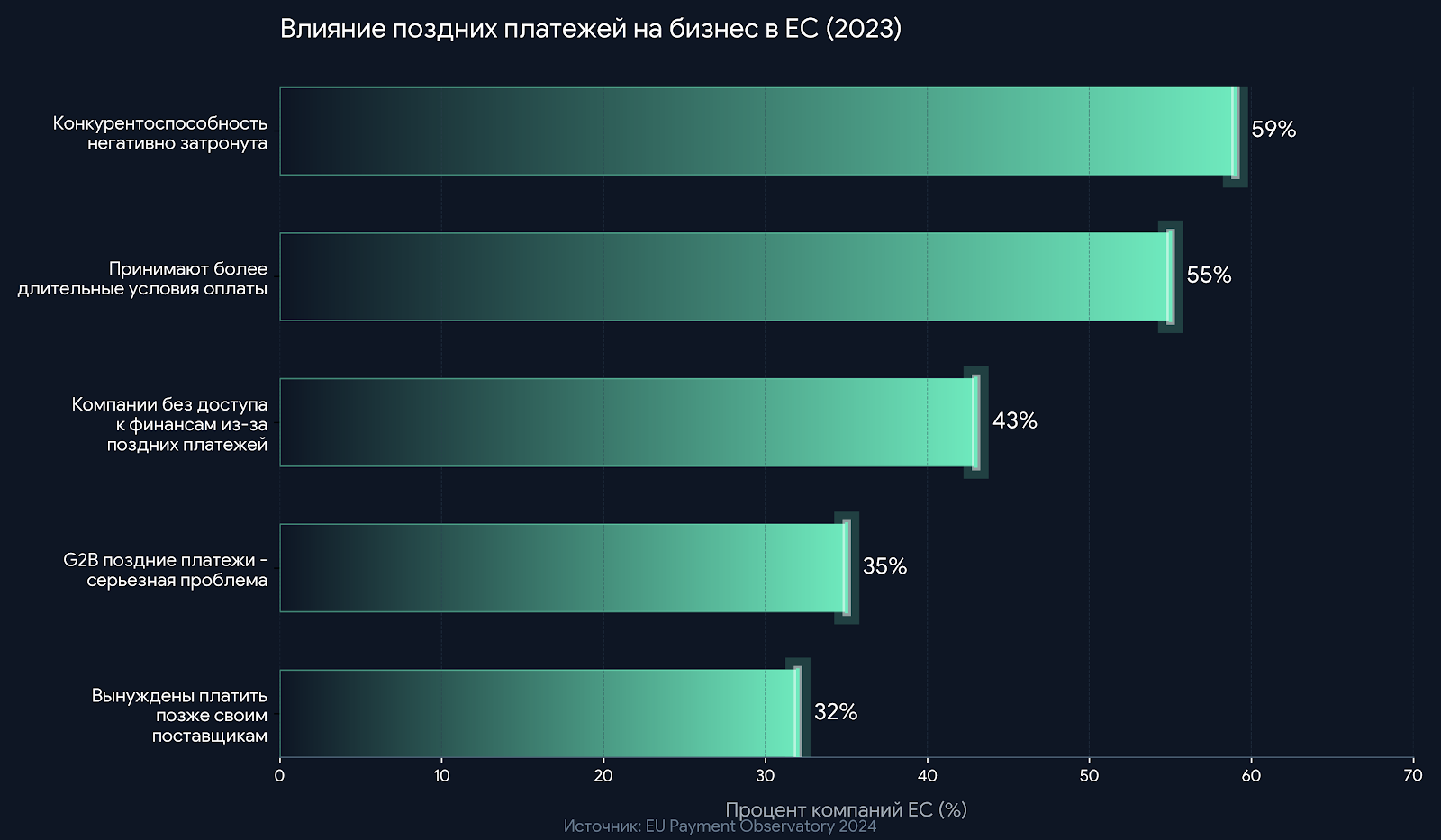 Влияние поздних платежей на бизнес в ЕС (2023)